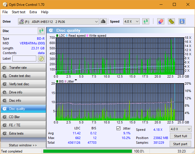 Vinpower/LG WH16NS58 DUP\DQ-dq_odc170_2x_opcoff_ihbs112-gen2.png