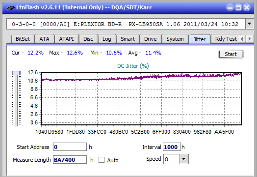 Vinpower/LG WH16NS58 DUP\DQ-jitter_2x_opcoff_px-lb950sa.png