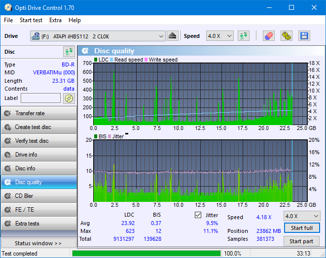 Vinpower/LG WH16NS58 DUP\DQ-dq_odc170_4x_opcoff_ihbs112-gen1.png