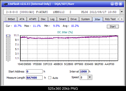 Vinpower/LG WH16NS58 DUP\DQ-jitter_4x_opcoff_ihbs112-gen2.png