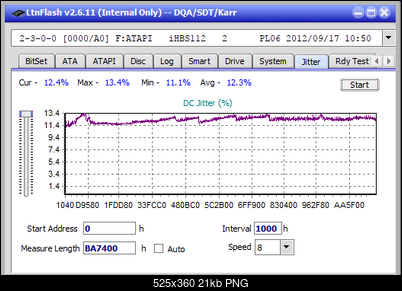 Vinpower/LG WH16NS58 DUP\DQ-jitter_6x_opcoff_ihbs112-gen2.png