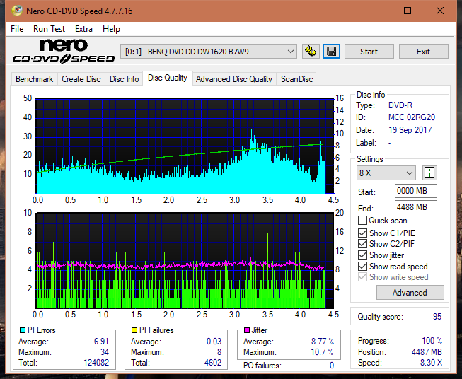 Vinpower/LG WH16NS58 DUP\DQ-dq_4x_dw1620.png