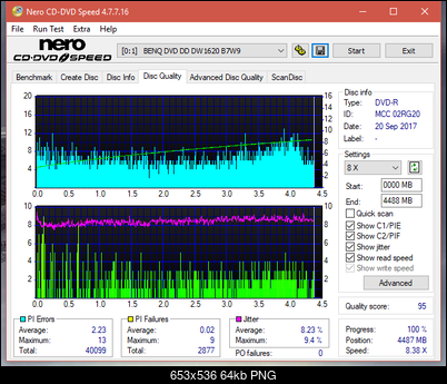 Vinpower/LG WH16NS58 DUP\DQ-dq_8x_dw1620.png