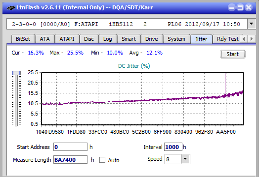 Pioneer BDR-UD03FAL-jitter_4x_opcoff_ihbs112-gen2.png