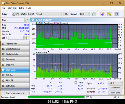 Vinpower/LG WH16NS58 DUP\DQ-dq_odc170_2x_opcoff_ihbs112-gen2.png