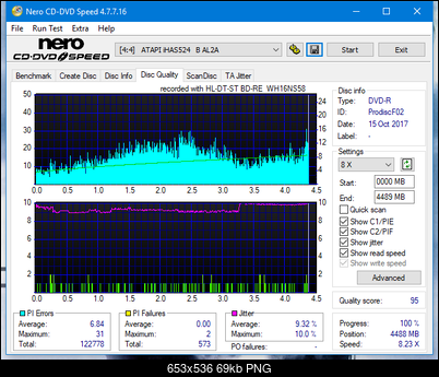 Vinpower/LG WH16NS58 DUP\DQ-dq_8x_ihas524-b.png
