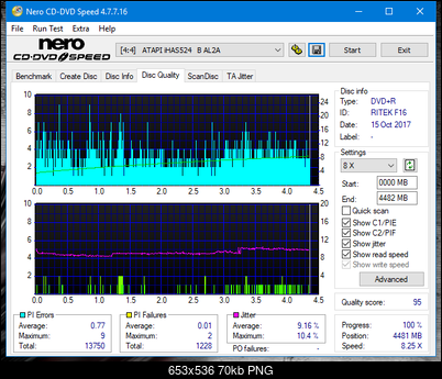 Vinpower/LG WH16NS58 DUP\DQ-dq_16x_ihas524-b.png