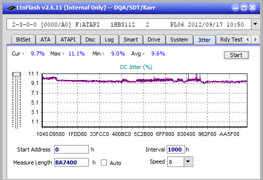 Verbatim External Slimline Blu-ray Writer (BDR-UD03)-jitter_2x_opcoff_ihbs112-gen2.png