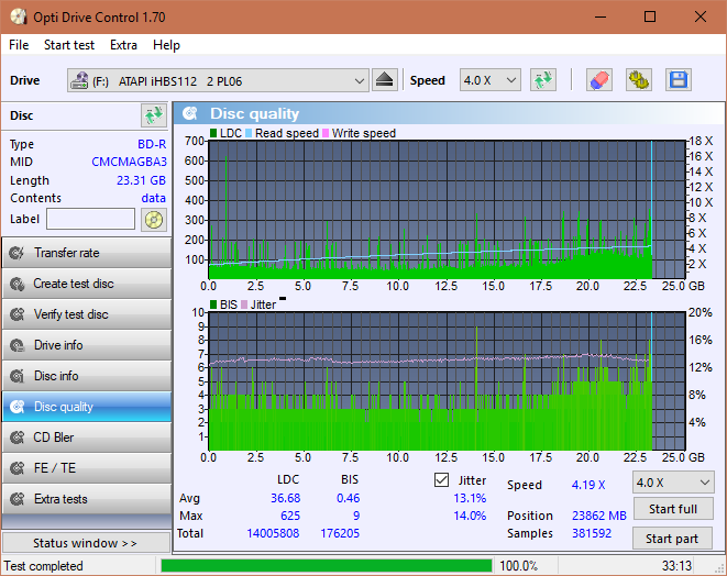 Vinpower/LG WH16NS58 DUP\DQ-dq_odc170_4x_opcoff_ihbs112-gen2.png