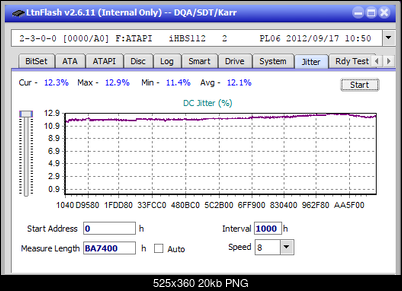 Vinpower/LG WH16NS58 DUP\DQ-jitter_4x_opcoff_ihbs112-gen2.png