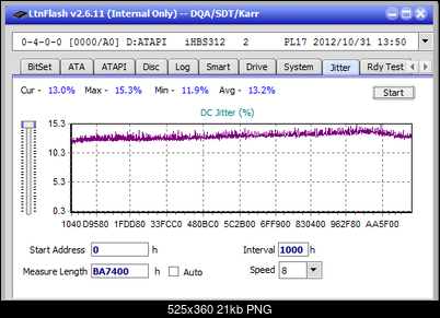 Vinpower/LG WH16NS58 DUP\DQ-jitter_4x_opcoff_ihbs312.png