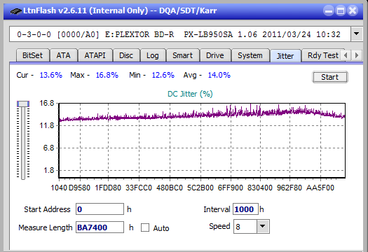Vinpower/LG WH16NS58 DUP\DQ-jitter_4x_opcoff_px-lb950sa.png