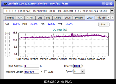 Vinpower/LG WH16NS58 DUP\DQ-jitter_4x_opcoff_px-lb950sa.png