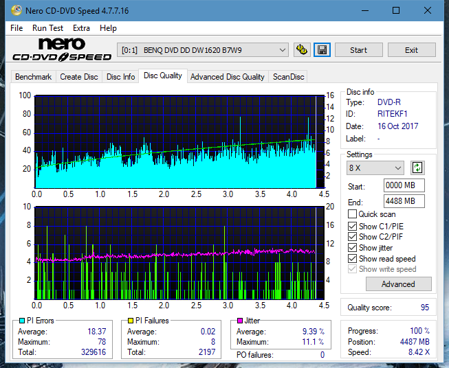 Vinpower/LG WH16NS58 DUP\DQ-dq_8x_dw1620.png