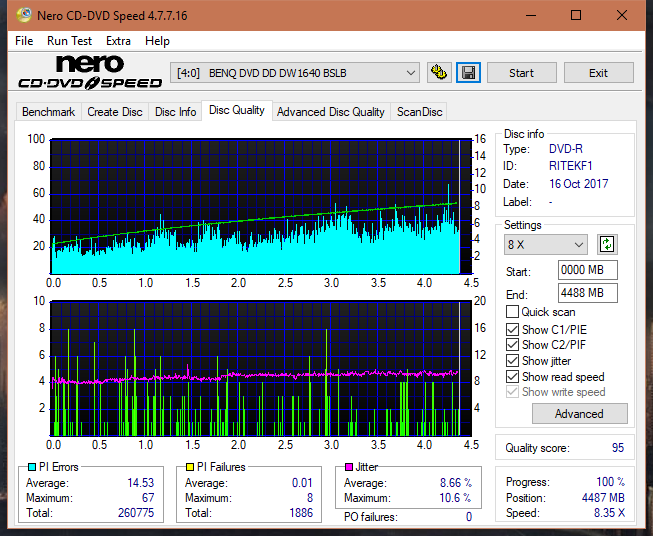 Vinpower/LG WH16NS58 DUP\DQ-dq_8x_dw1640.png