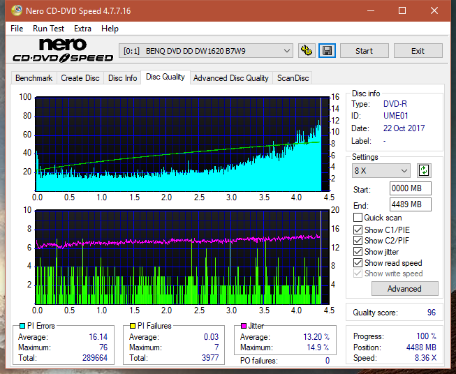 Vinpower/LG WH16NS58 DUP\DQ-dq_8x_dw1620.png
