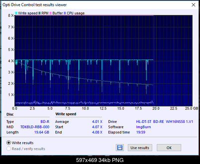 Vinpower/LG WH16NS58 DUP\DQ-transfer_rate_09-listopada-2017.png