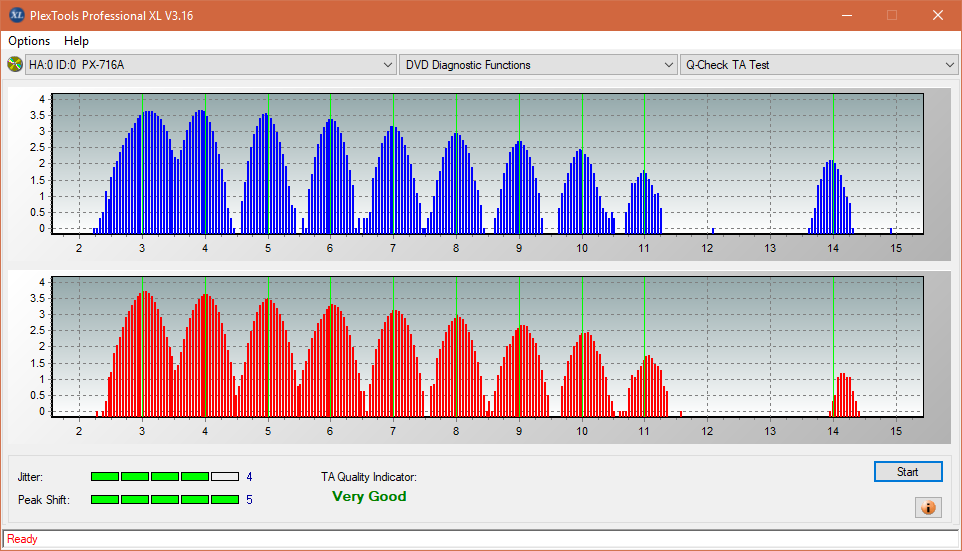 LG WH16NS60\LG BH16NS60 Ultra HD Blu-ray-ta-test-outer-zone-layer-1-_4x_px-716a.png