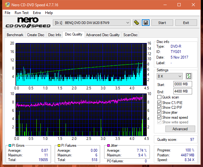 Vinpower/LG WH16NS58 DUP\DQ-dq_4x_dw1620.png