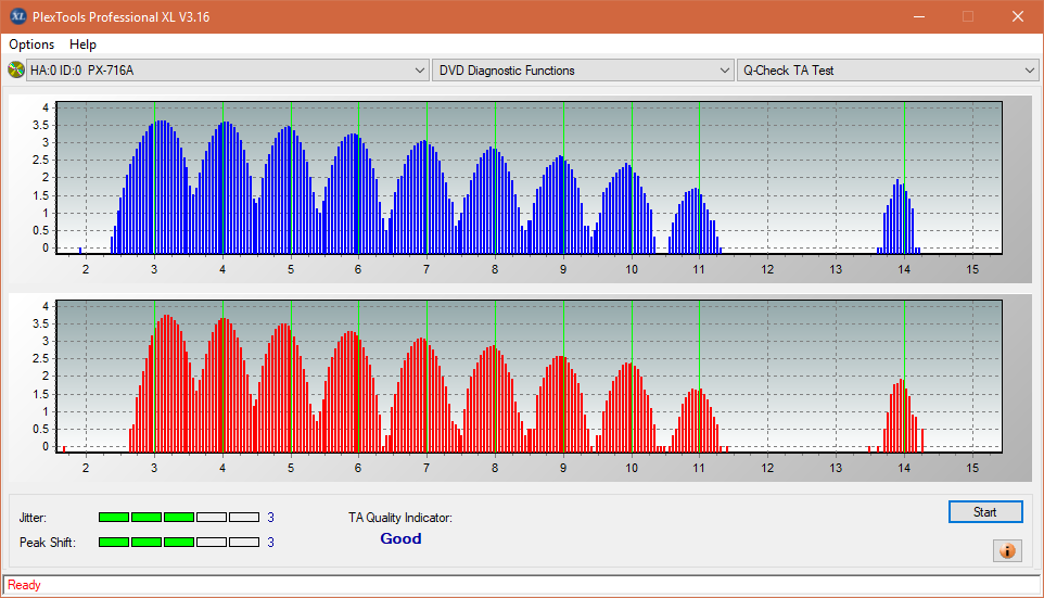 Pioneer BDR-209\S09 BD-R x16-ta-test-outer-zone-layer-0-_2.4x_px-716a.png