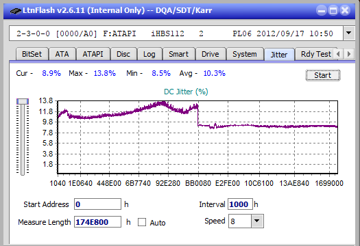 Vinpower/LG WH16NS58 DUP\DQ-jitter_4x_opcon_ihbs112-gen2.png