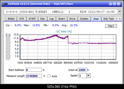 Vinpower/LG WH16NS58 DUP\DQ-jitter_4x_opcon_ihbs112-gen2.png