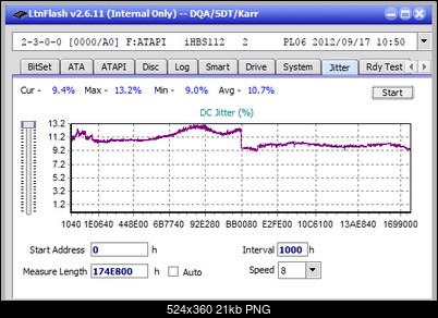 Vinpower/LG WH16NS58 DUP\DQ-jitter_6x_opcon_ihbs112-gen2.png