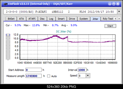 Vinpower/LG WH16NS58 DUP\DQ-jitter_2x_opcoff_ihbs112-gen2.png