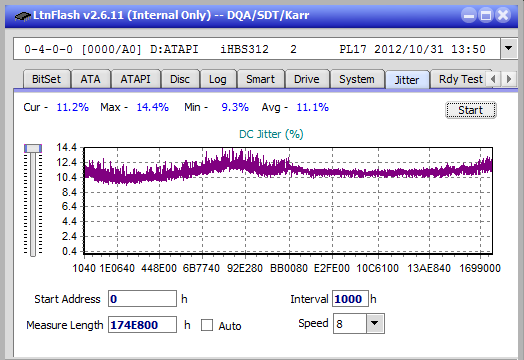 Vinpower/LG WH16NS58 DUP\DQ-jitter_2x_opcoff_ihbs312.png