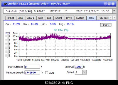 Vinpower/LG WH16NS58 DUP\DQ-jitter_2x_opcoff_ihbs312.png