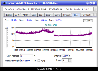 Vinpower/LG WH16NS58 DUP\DQ-jitter_2x_opcoff_px-lb950sa.png