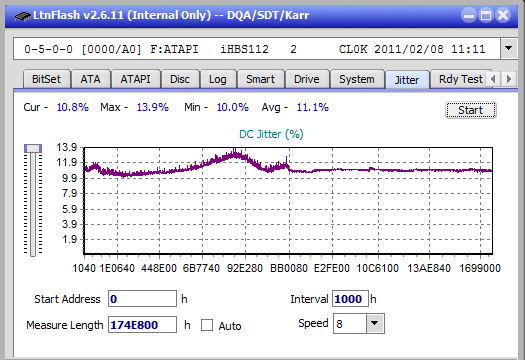 Vinpower/LG WH16NS58 DUP\DQ-jitter_4x_opcoff_ihbs112-gen1.png