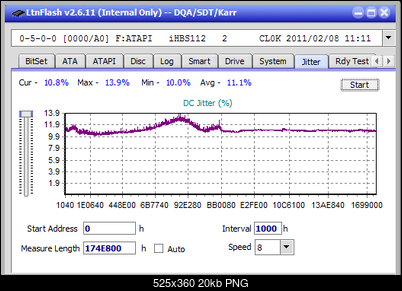 Vinpower/LG WH16NS58 DUP\DQ-jitter_4x_opcoff_ihbs112-gen1.png