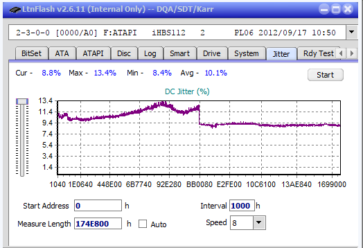 Vinpower/LG WH16NS58 DUP\DQ-jitter_4x_opcoff_ihbs112-gen2.png