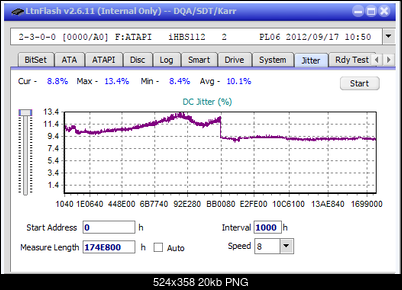 Vinpower/LG WH16NS58 DUP\DQ-jitter_4x_opcoff_ihbs112-gen2.png