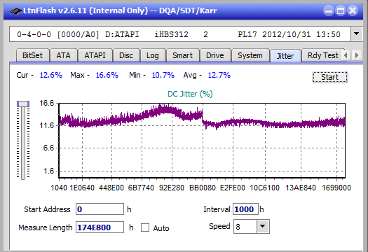 Vinpower/LG WH16NS58 DUP\DQ-jitter_4x_opcoff_ihbs312.png