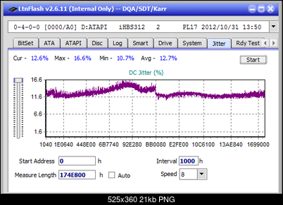 Vinpower/LG WH16NS58 DUP\DQ-jitter_4x_opcoff_ihbs312.png