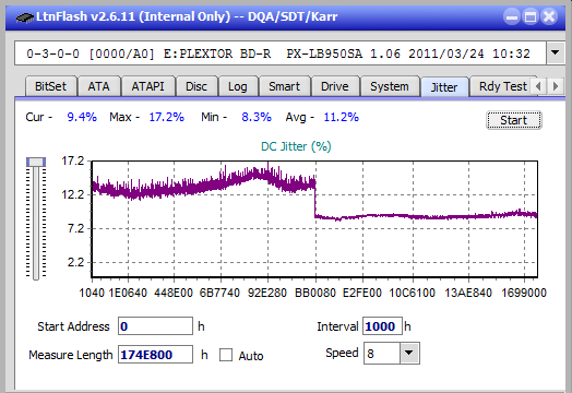 Vinpower/LG WH16NS58 DUP\DQ-jitter_4x_opcoff_px-lb950sa.png