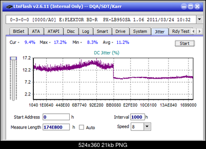 Vinpower/LG WH16NS58 DUP\DQ-jitter_4x_opcoff_px-lb950sa.png