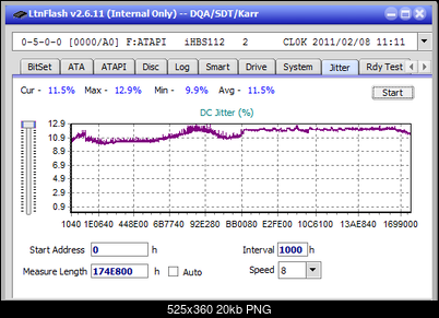 Vinpower/LG WH16NS58 DUP\DQ-jitter_6x_opcoff_ihbs112-gen1.png