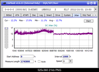 Vinpower/LG WH16NS58 DUP\DQ-jitter_6x_opcoff_ihbs312.png