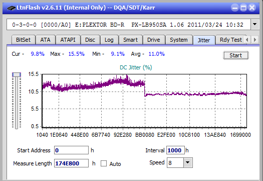 Nazwa:  Jitter_6x_OPCoff_PX-LB950SA.png, obejrzany:  6 razy, rozmiar:  20.8 KB.