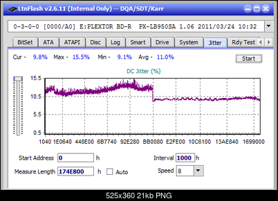 Vinpower/LG WH16NS58 DUP\DQ-jitter_6x_opcoff_px-lb950sa.png