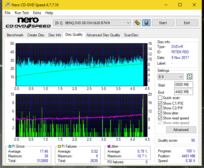 Vinpower/LG WH16NS58 DUP\DQ-dq_8x_dw1620.png