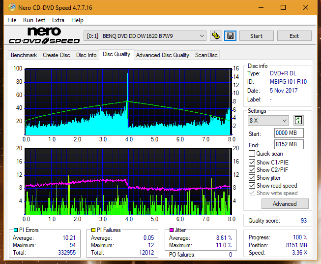Vinpower/LG WH16NS58 DUP\DQ-dq_4x_dw1620.png