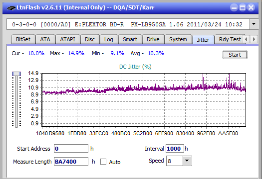 Samsung SE-506AB-jitter_4x_opcoff_px-lb950sa.png