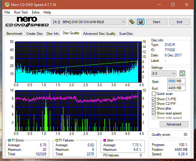 Panasonic SW-5583 2007r.-dq_8x_dw1640.png