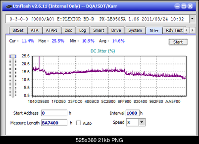 LG WH16NS60\LG BH16NS60 Ultra HD Blu-ray-jitter_12x_opcoff_px-lb950sa.png