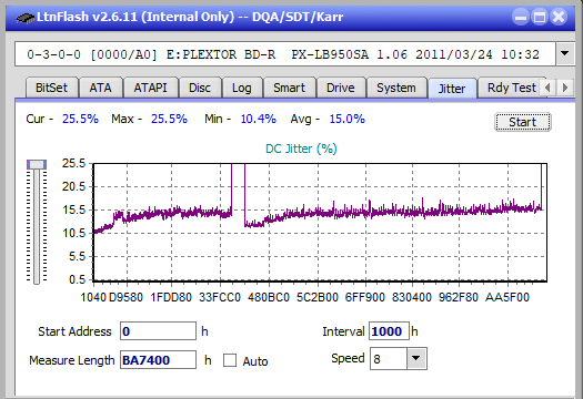 Samsung SE-506BB-jitter_2x_opcon_px-lb950sa.png