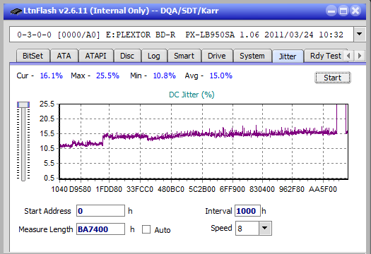 Samsung SE-506BB-jitter_4x_opcoff_px-lb950sa.png